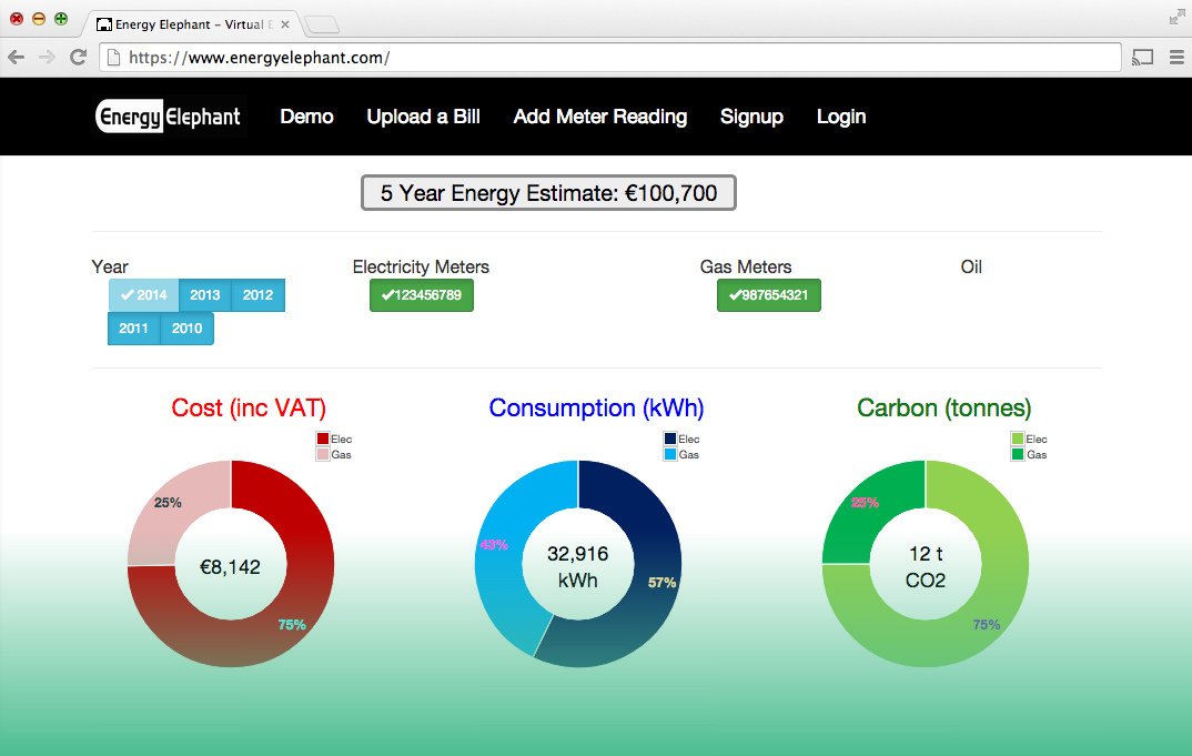 Energy Elephant Software - Energy Elephant five year energy estimate
