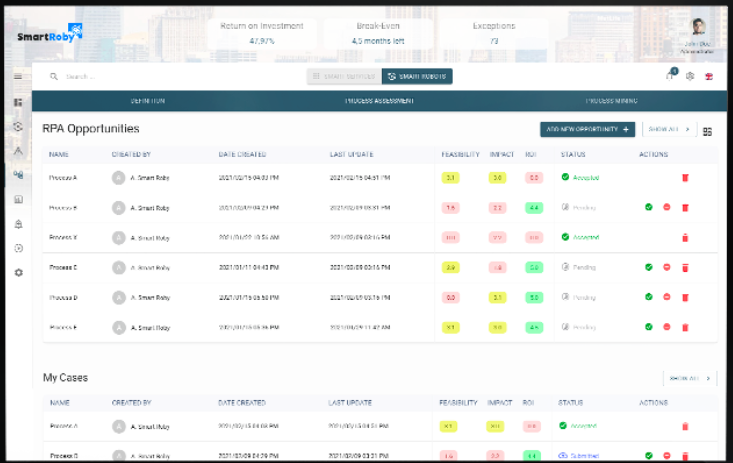 SmartRoby Software - SmartRoby RPA opportunities