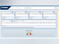 Trimble TMS Software - Innovative Dashboard