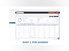ProcurementExpress.com Software - Budget & Spend Dashboard