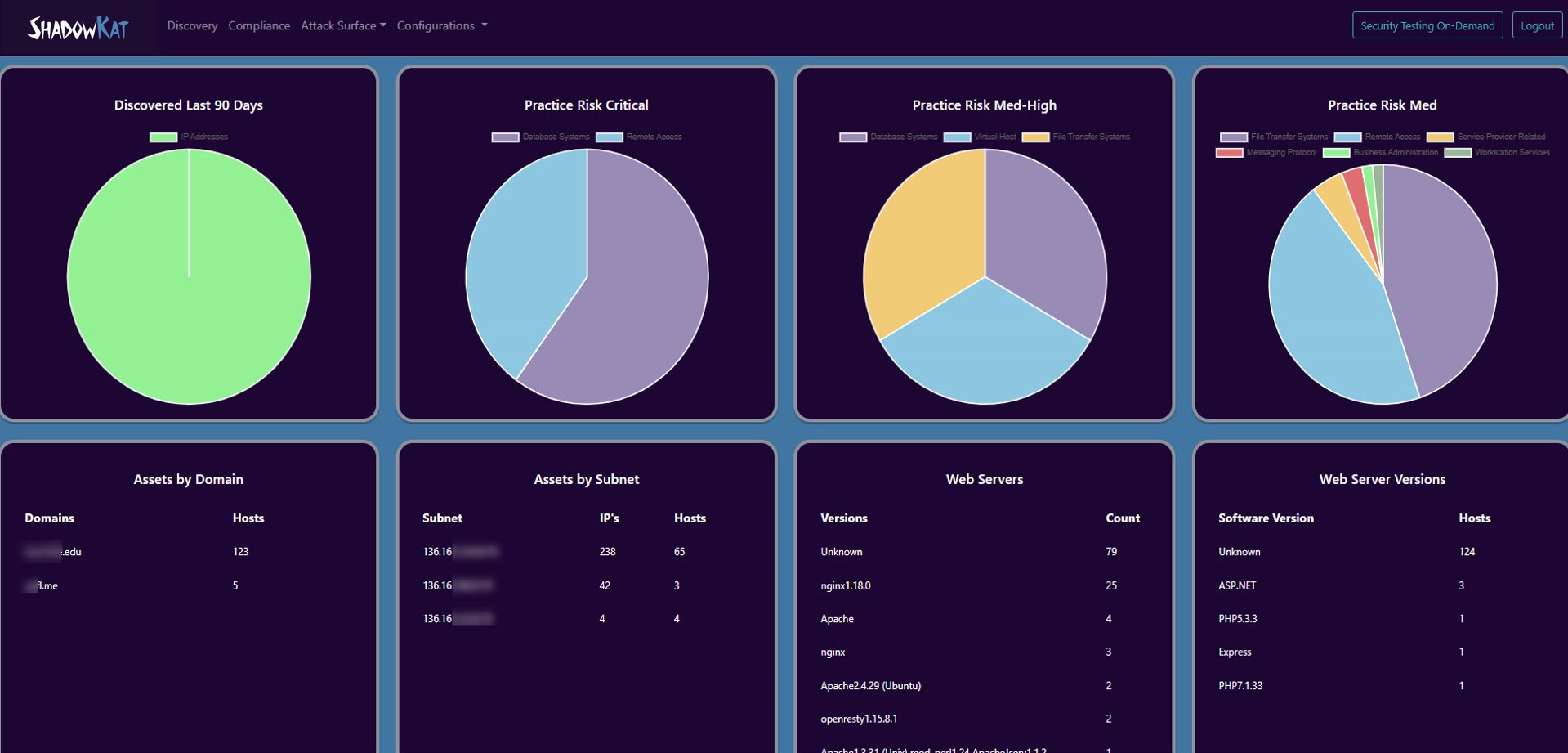 ShadowKat screenshot: Attack Surface Metrics