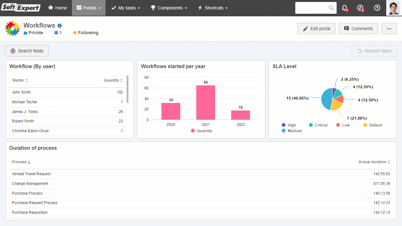 Software for Performance Management - SoftExpert CPM