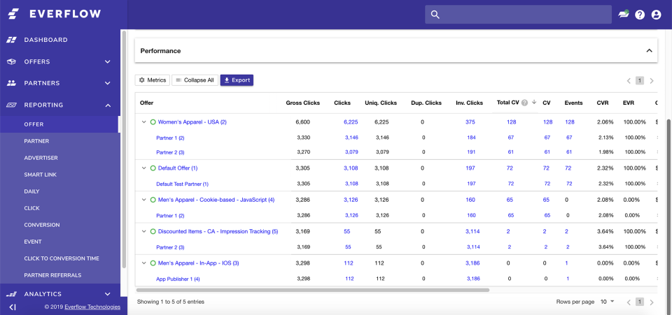 Everflow performance tracking