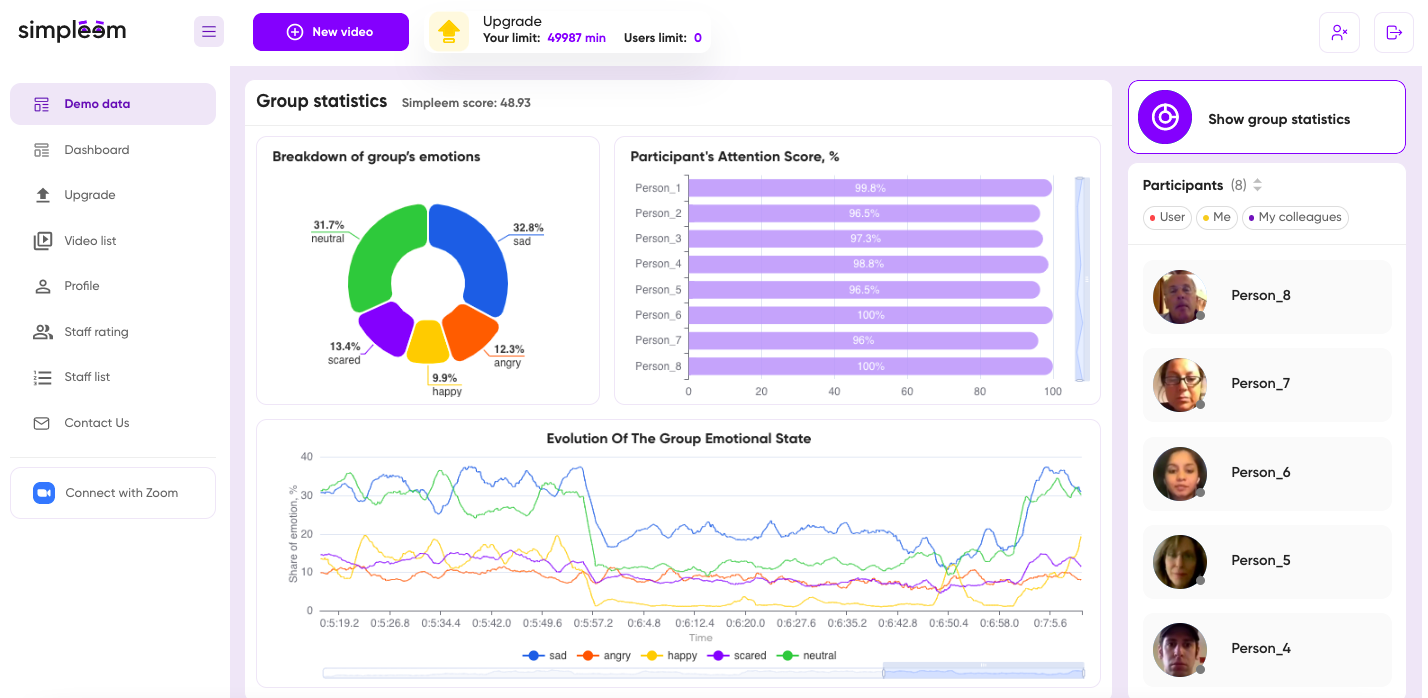 Group engagement and sentiment insights of each video