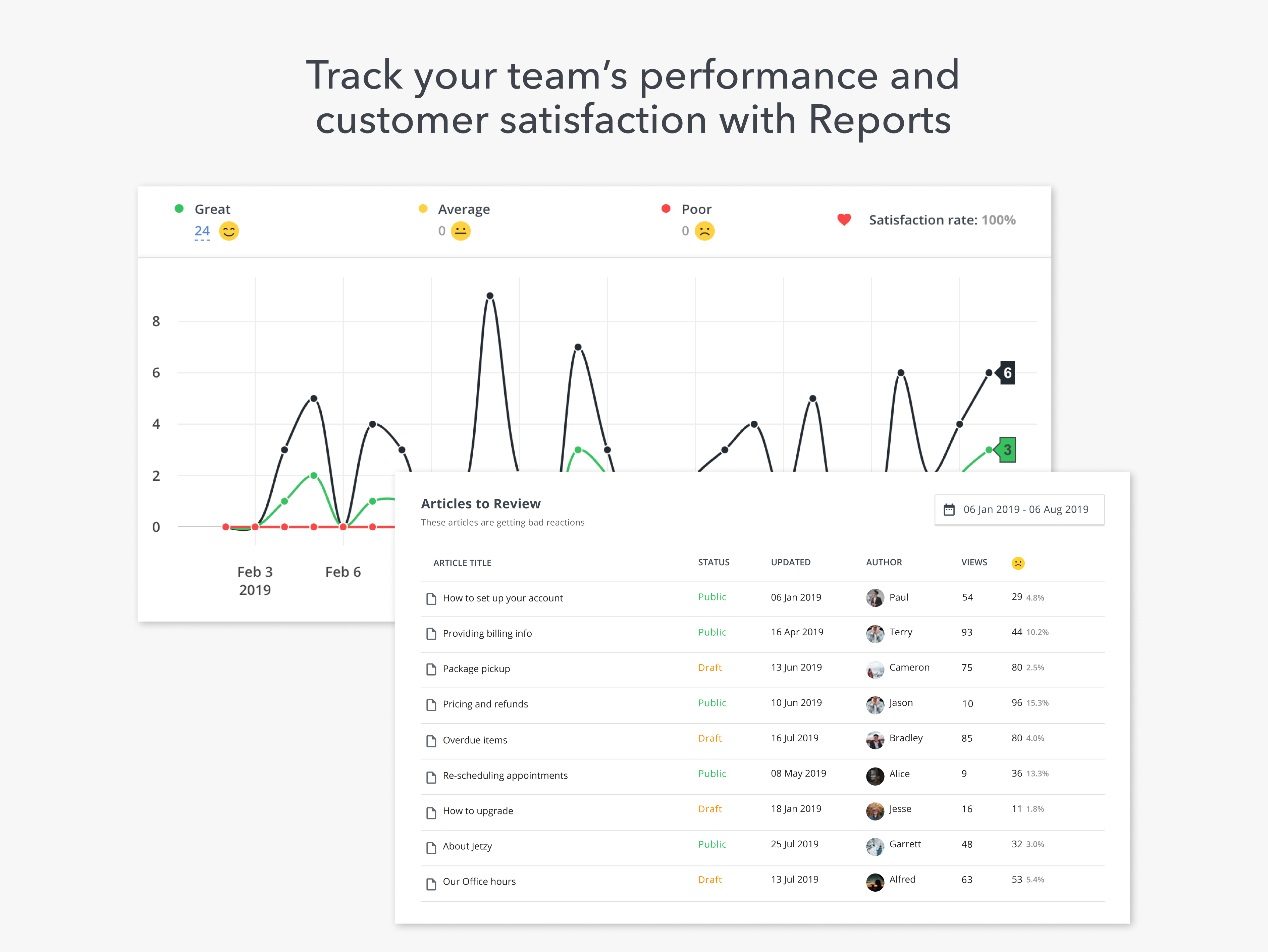 HelpCrunch Software - Team performance and customer satisfaction Reports