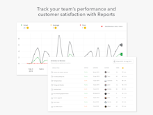 HelpCrunch Software - Team performance and customer satisfaction Reports