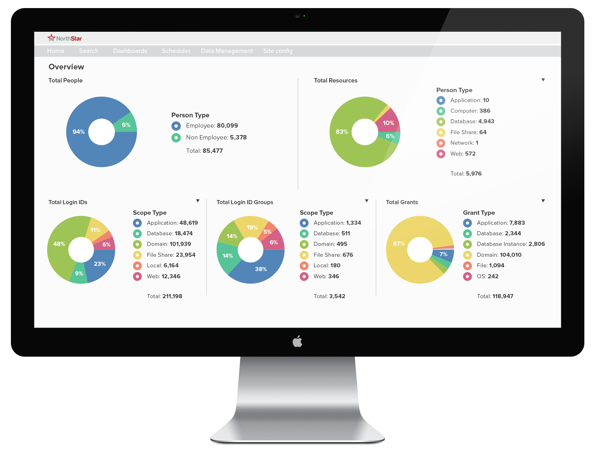 NorthStar screenshot: NorthStar privilege tracking