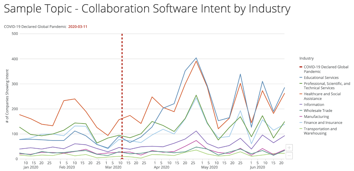 InsightBase sample industry insights
