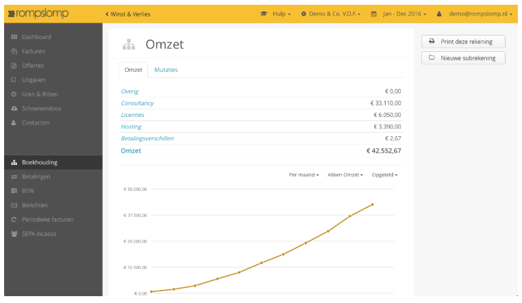 Rompslomp - Opiniones, Precios Y Características - Capterra España 2023