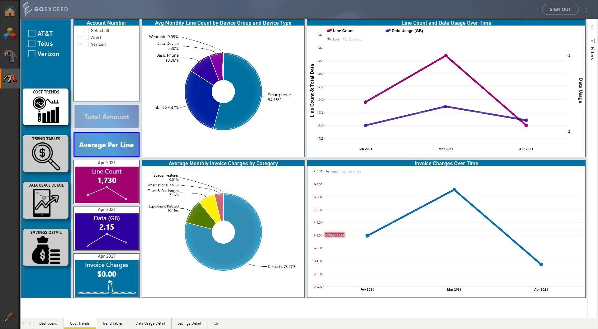 Mobil(X) Software - COST TRENDS