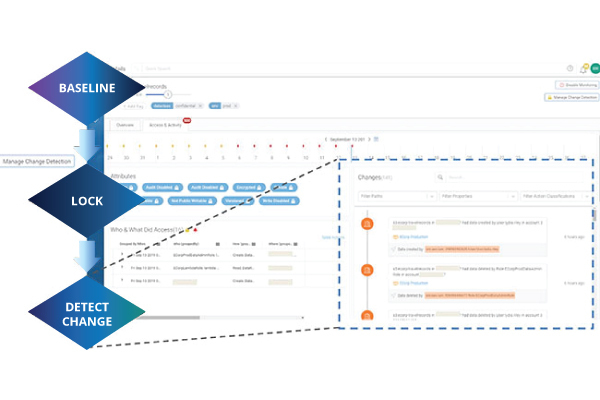 Sonrai Public Cloud Security Platform Software - Prevent Data Loss