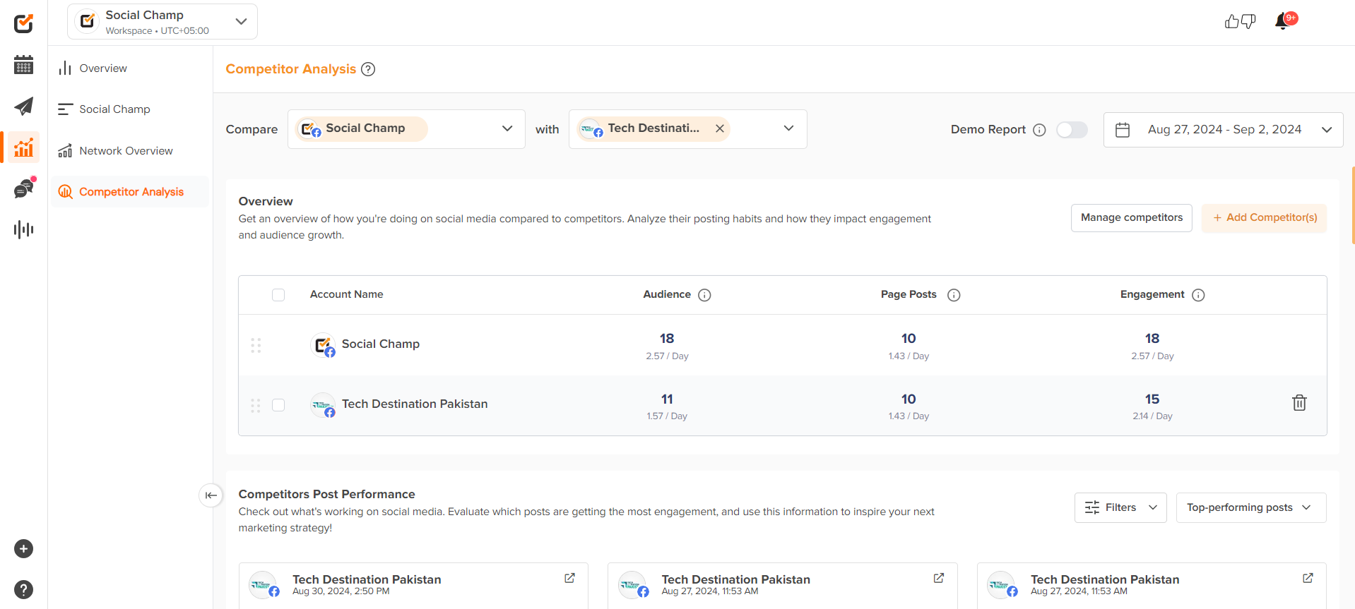 Social Champ Software - Competitor Analysis By Social Champ