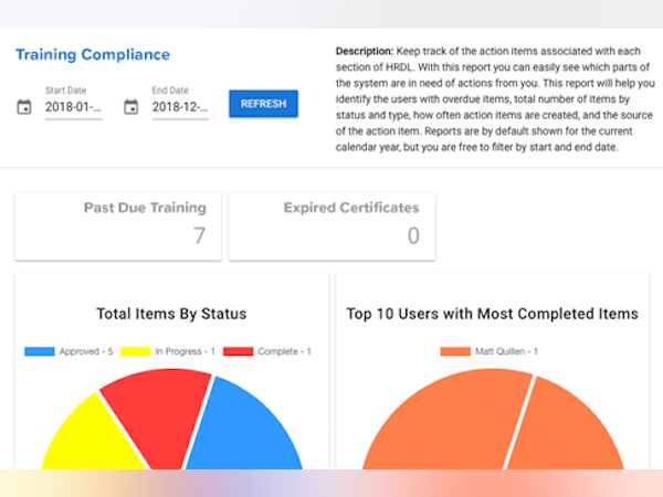 SafetyAmp Software - Custom Reports & Configurable Dashboards
