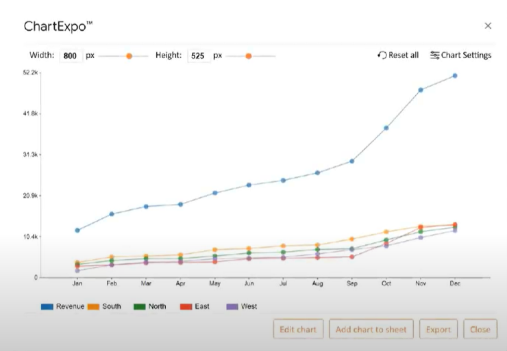 ChartExpo Software - ChartExpo multiple data sets in Google Sheets