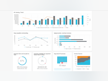 Medius AP Automation Software - MediusFlow analytics screenshot