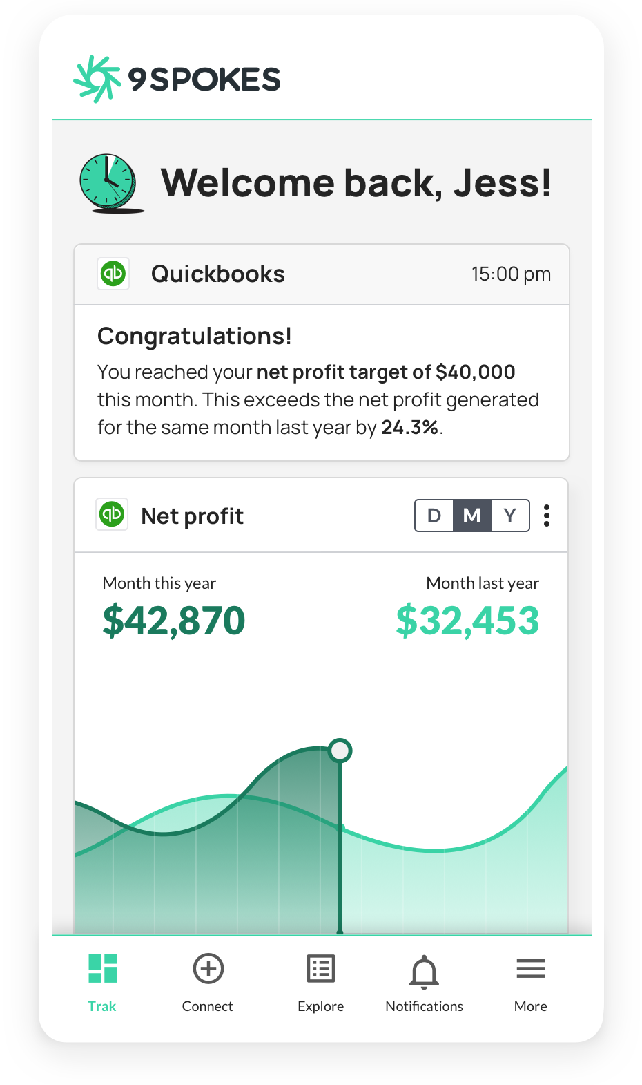 9-spokes-pricing-alternatives-more-2023-capterra