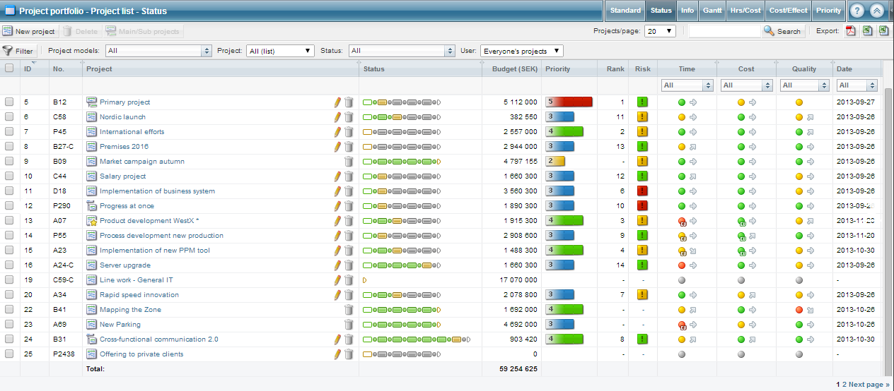 Antura screenshot: Antura project list with prioritization traffic lights