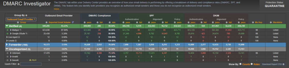 MxToolbox Delivery Center Software - 1