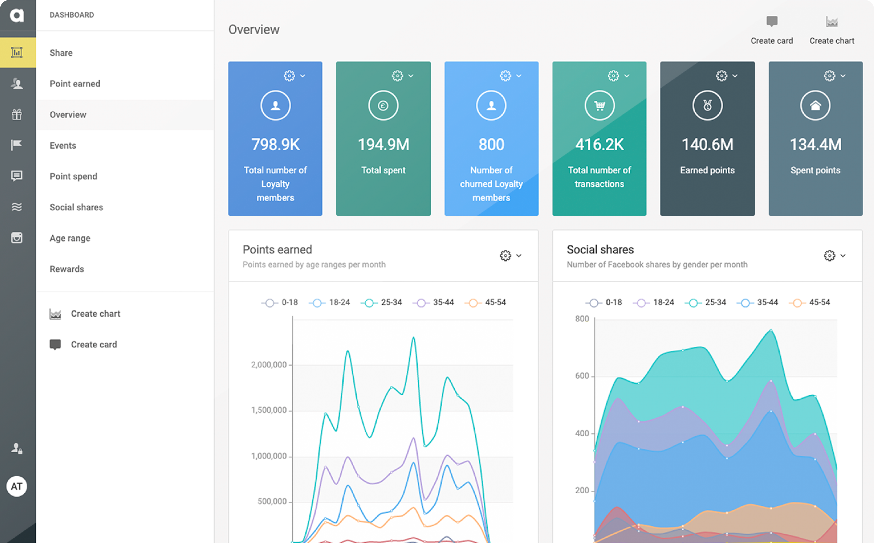 Antavo Software - Antavo’s platform is equipped with a series of built-in functionalities that boil down program performance into comprehensive reporting to help you decide the next steps.