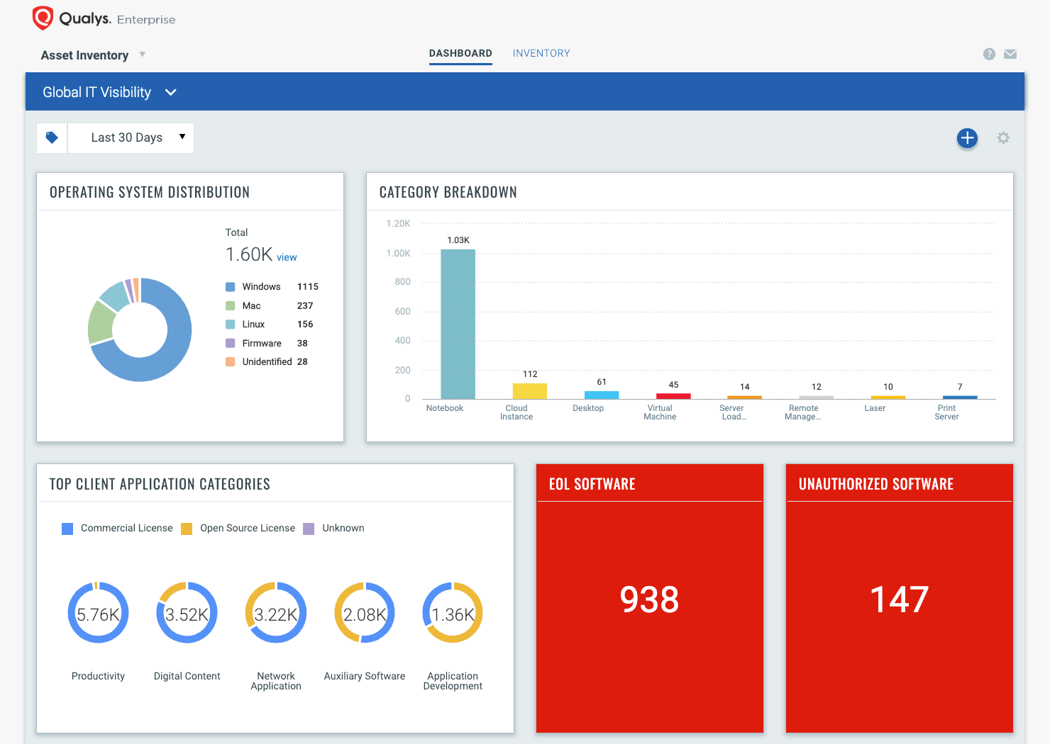 Qualys Cloud Platform Software - Qualys Cloud Platform dashboard