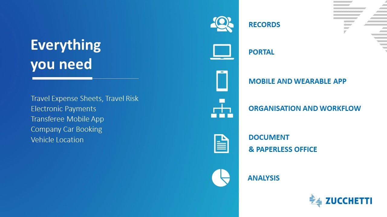ZTravel Software - 2