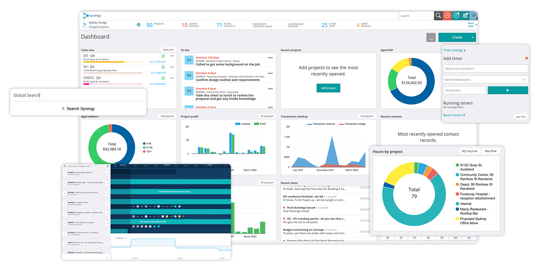 Dashboards give you a comprehensive snapshot of reality.