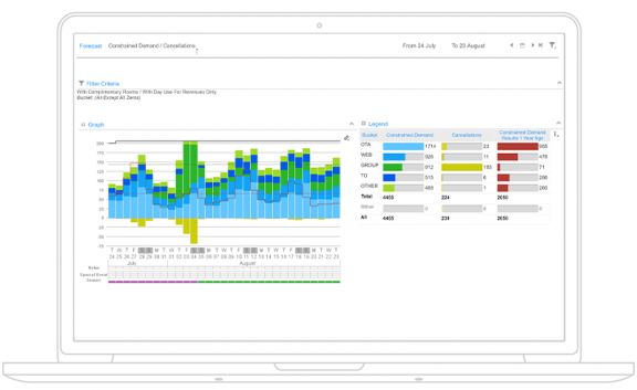 Infor EzRMS Revenue Management Software screenshot: Infor EzRMS Revenue Management Software forecasting