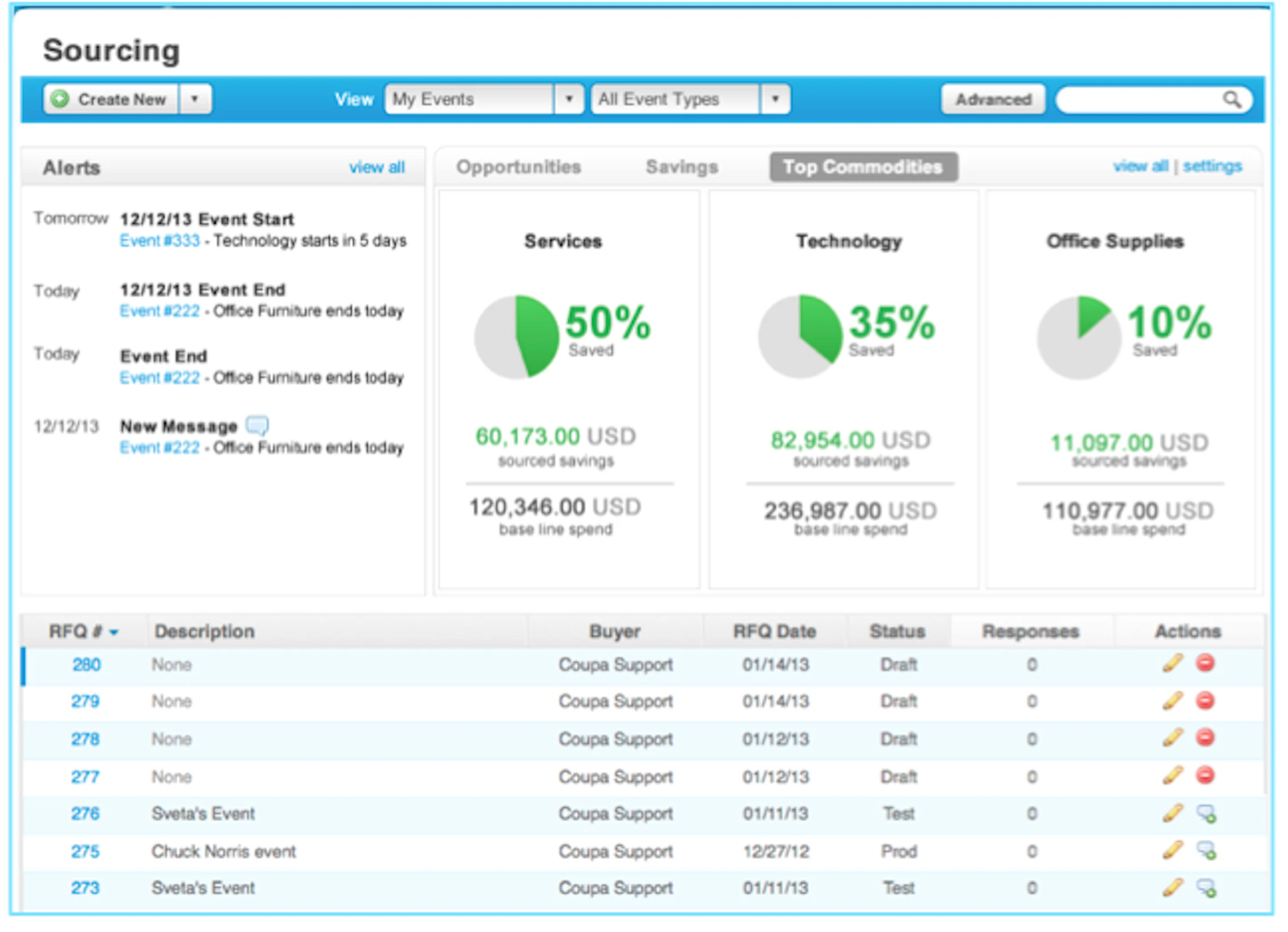 Coupa Business Spend Management Pricing, Features, Reviews