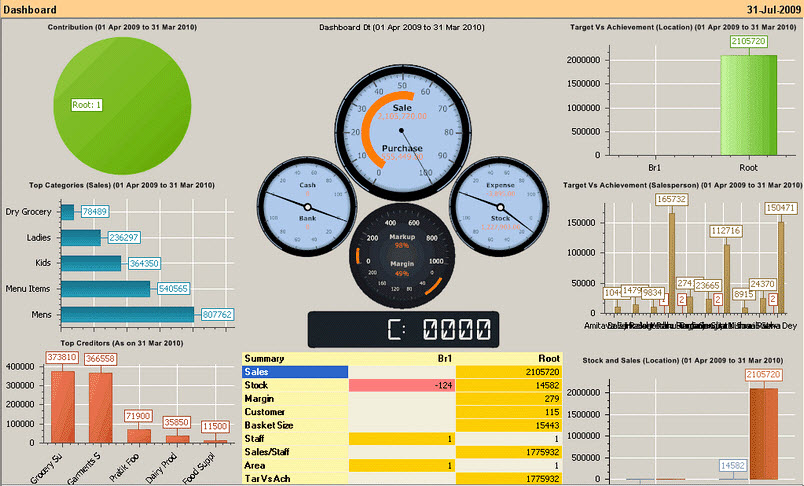 FusionResto Software - 4
