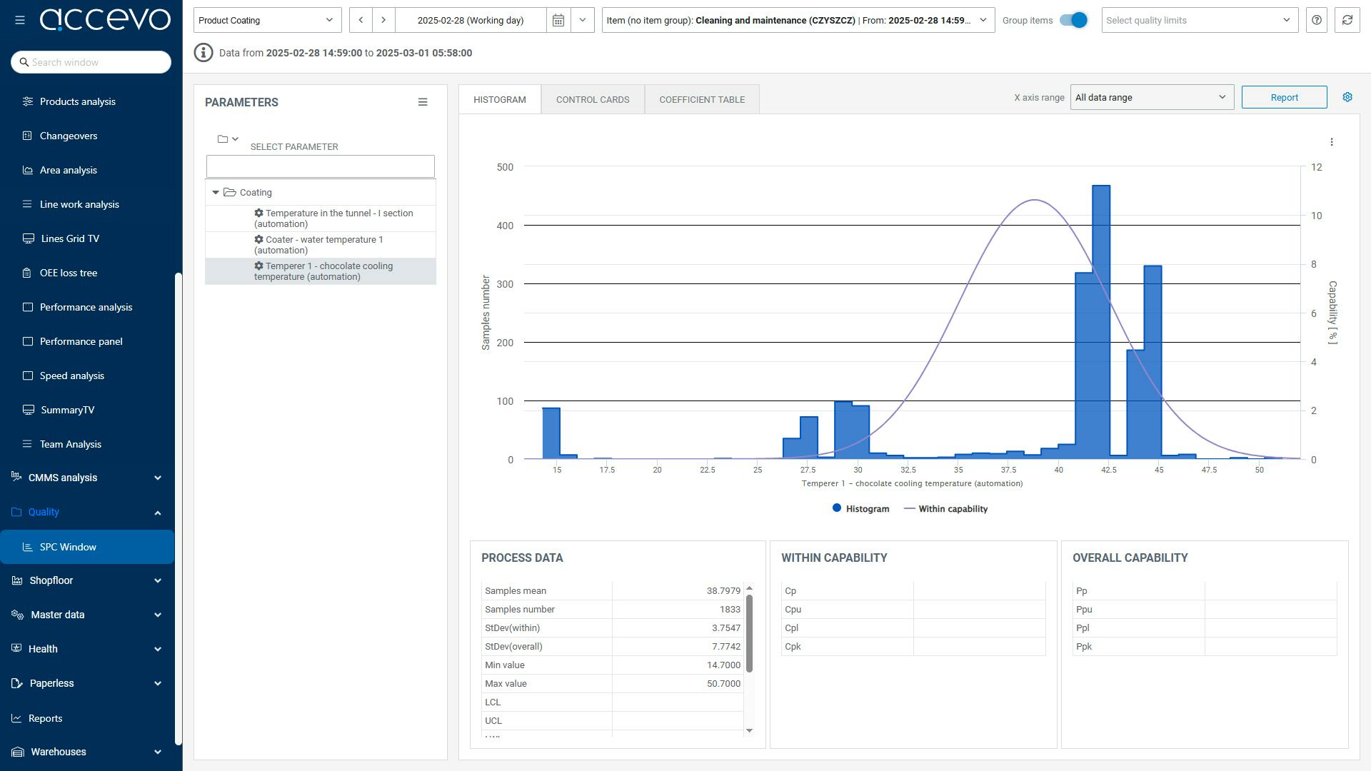 Accevo MES Logiciel - 1