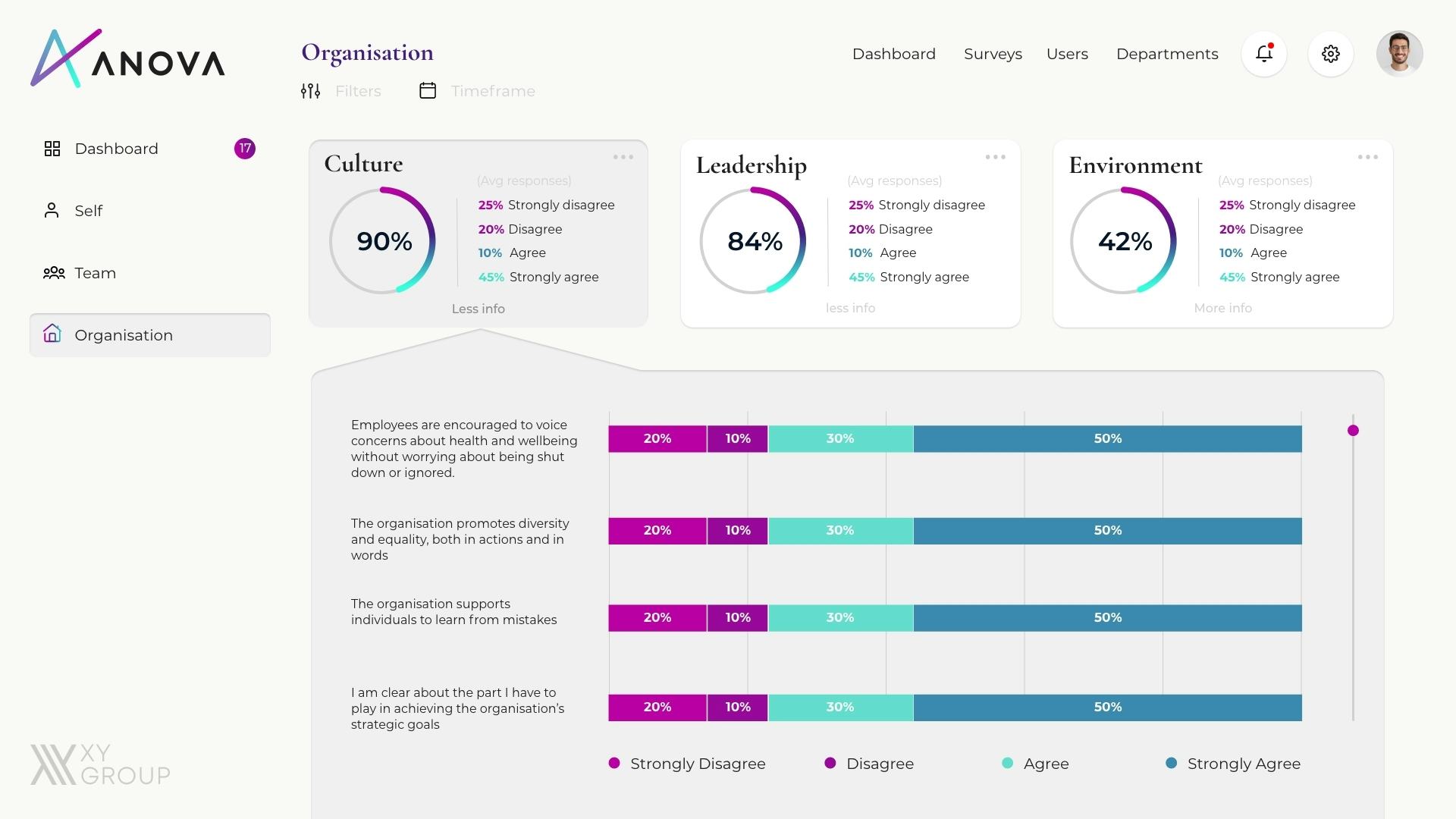 Anova Reviews, Prices & Ratings GetApp UK 2025