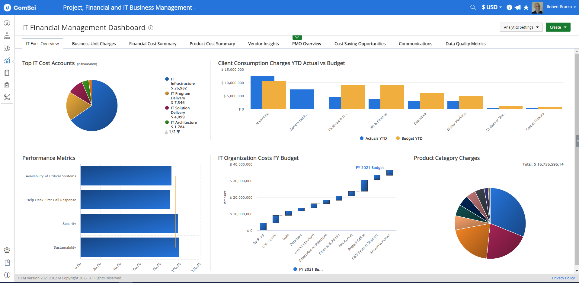 ComSci screenshot: Communicate IT spend across your business based on actual and planned consumption.