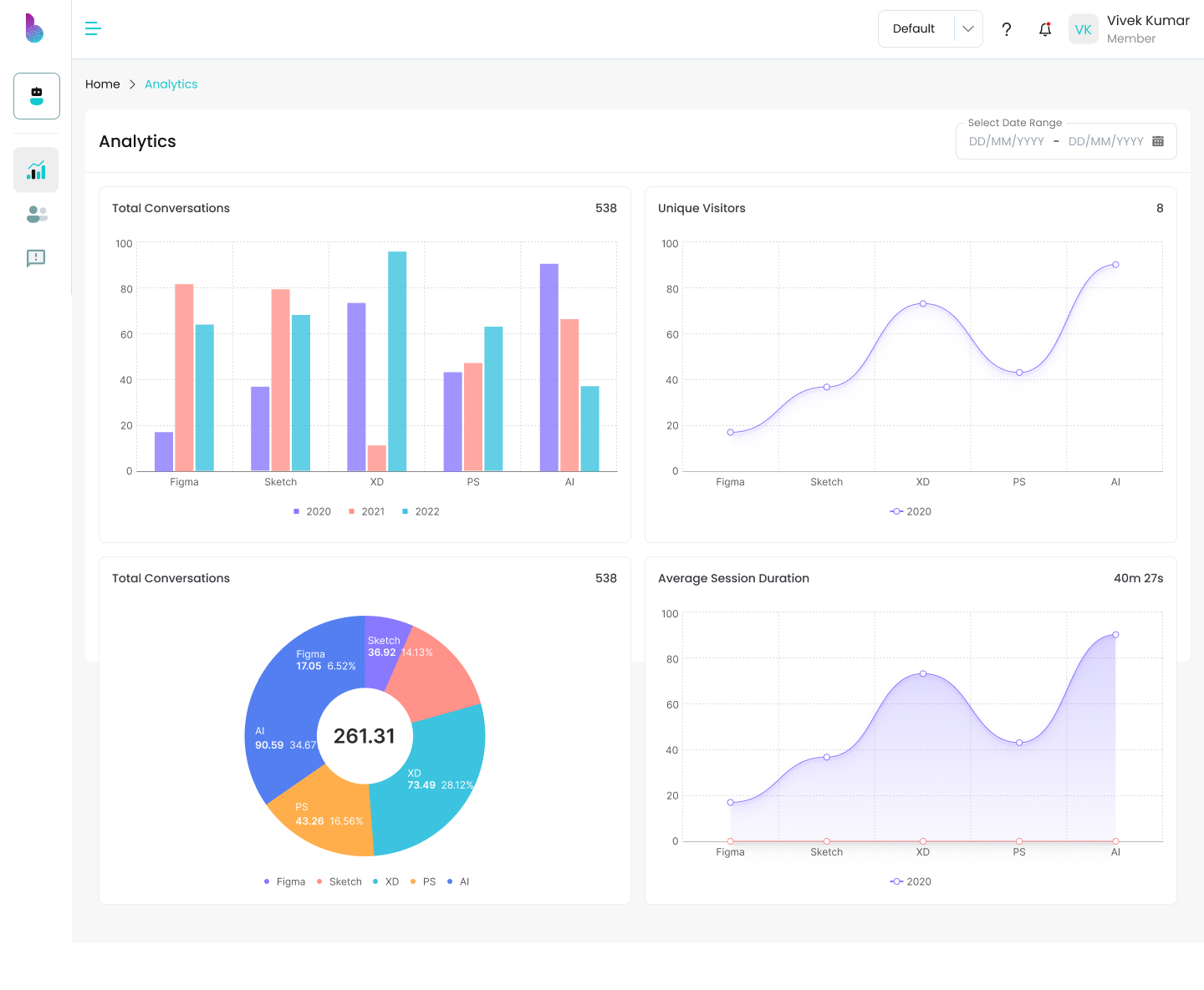 iChatrobo screenshot: iChatrobo analytics