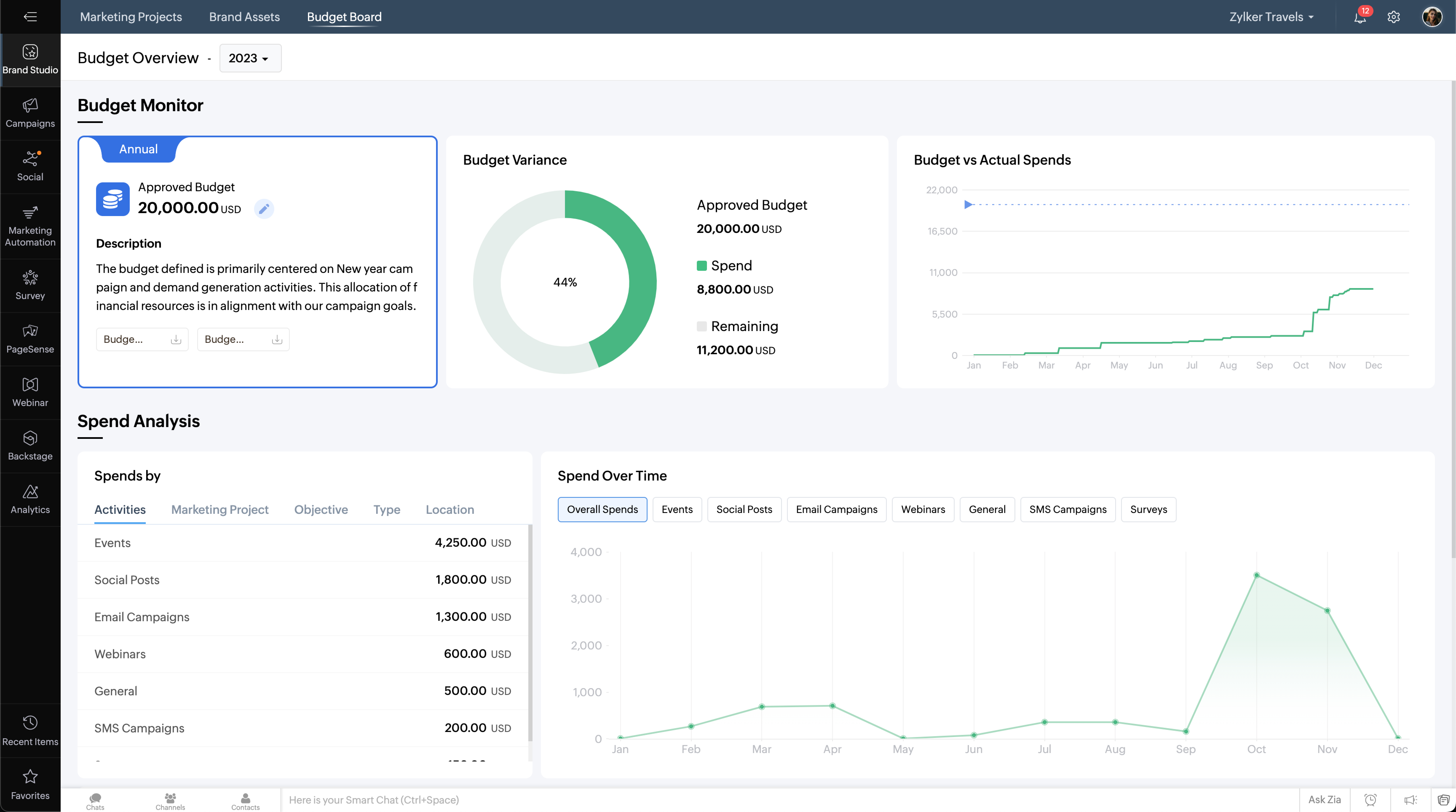Zoho Marketing Plus Software - 4