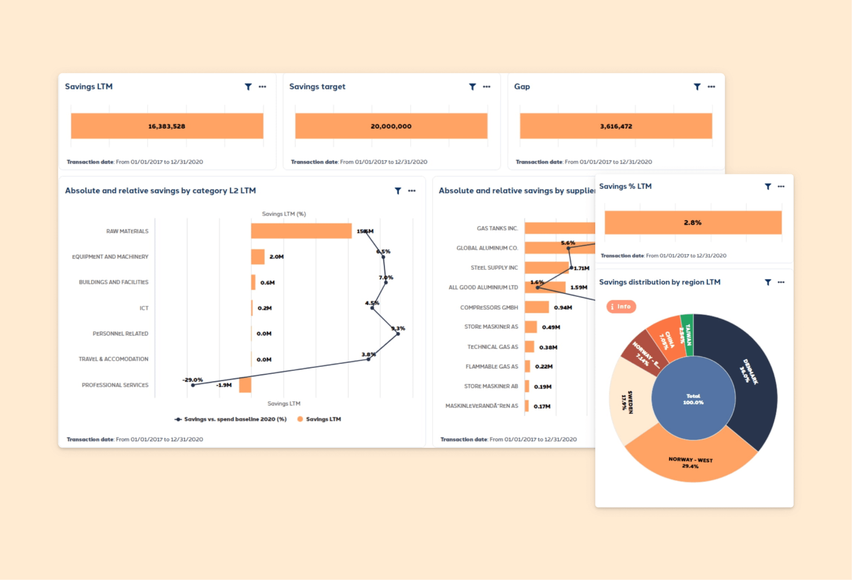 Ignite Procurement Software - 2
