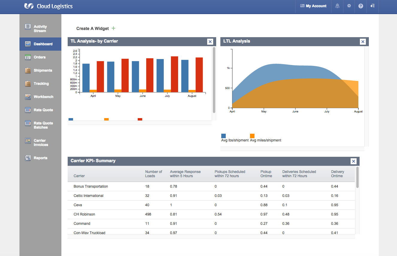 Cloud Logistics c693344d-1868-406f-9161-de6a6e3ea250.png