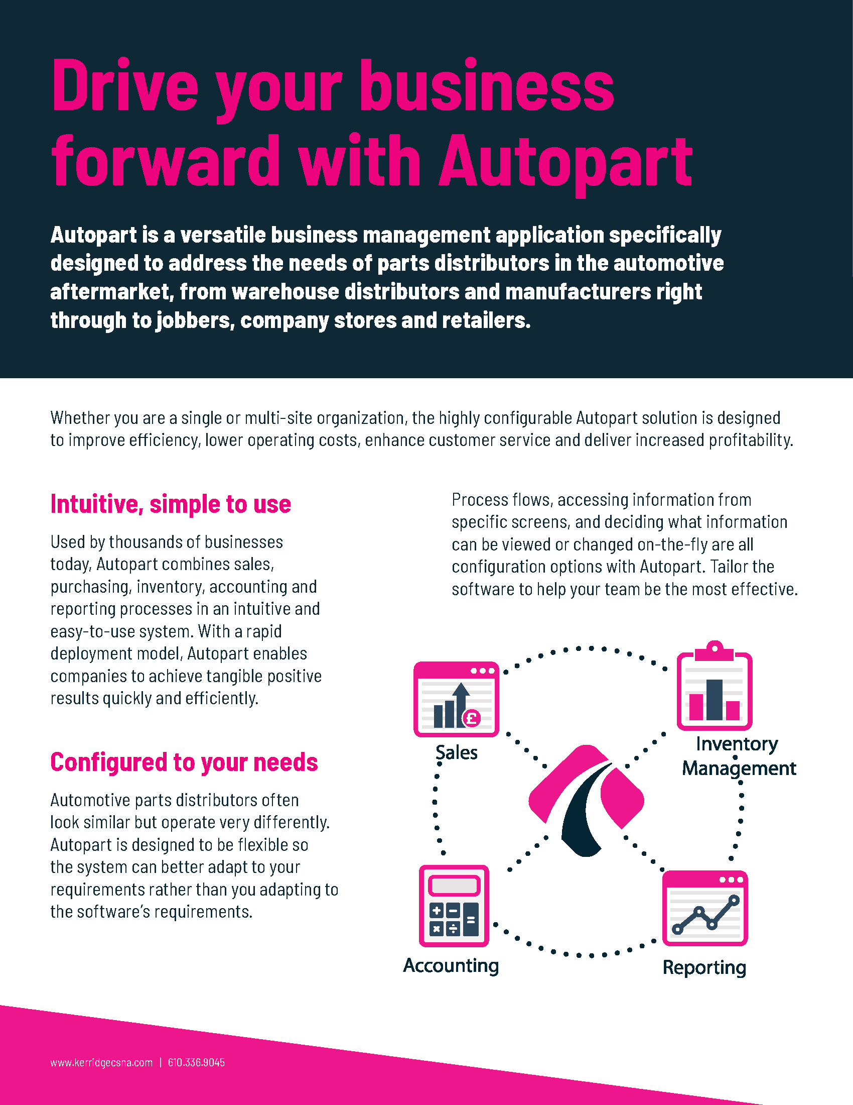 Drive Your Business with Autopart