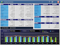 Peach Software Software - Trading Summary screen shows all aspects of your day to day business in one Screen. Sales, Purchases, Profit, Orders etc it's all there - thumbnail