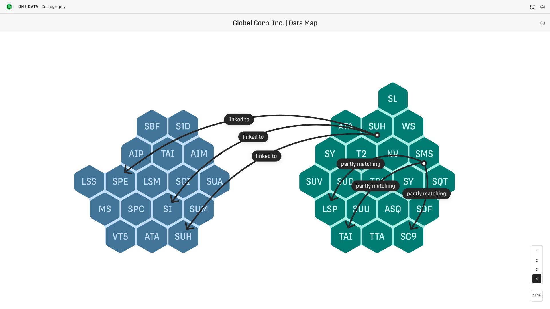 ONE DATA Cartography Software 2022 Reviews, Pricing & Demo