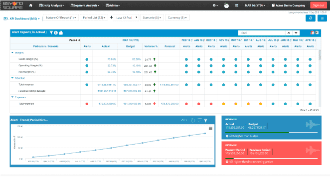 FinAlyzer KPI dashboard