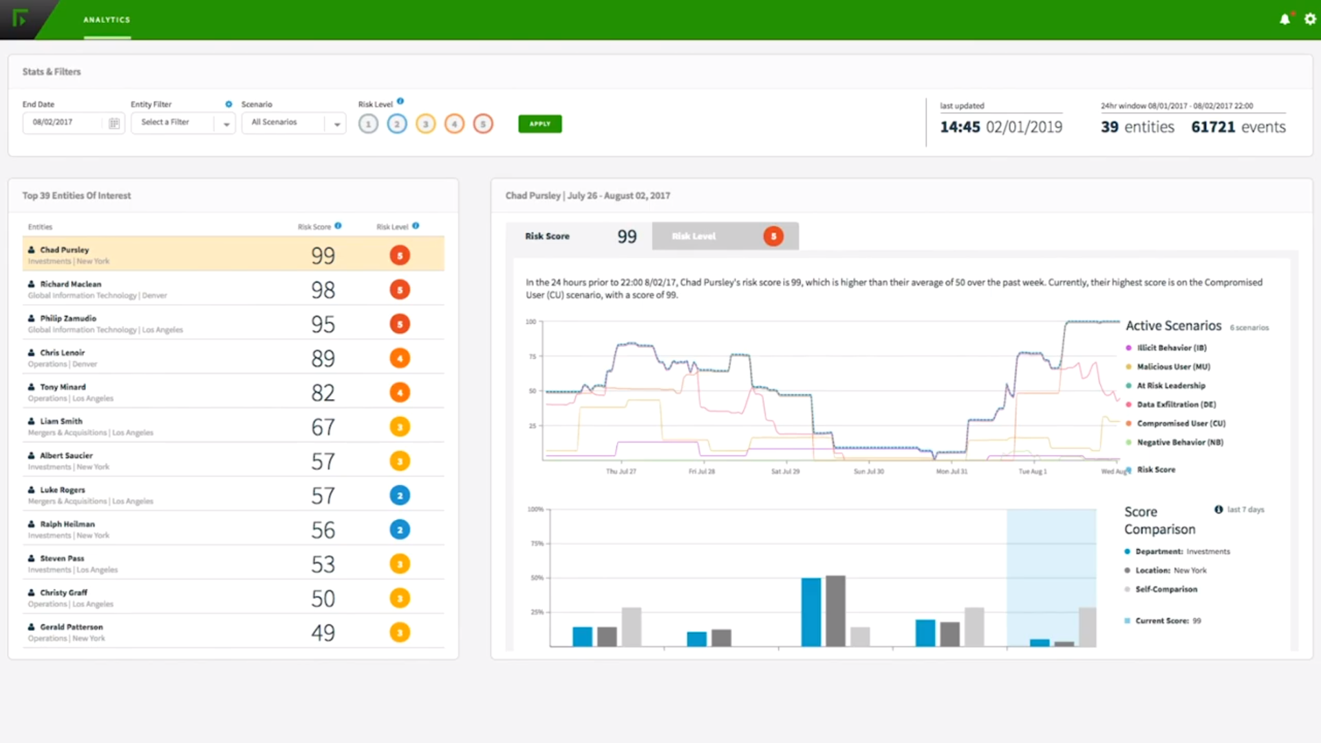Forcepoint Web Security: precios, funciones y opiniones | GetApp Chile 2021