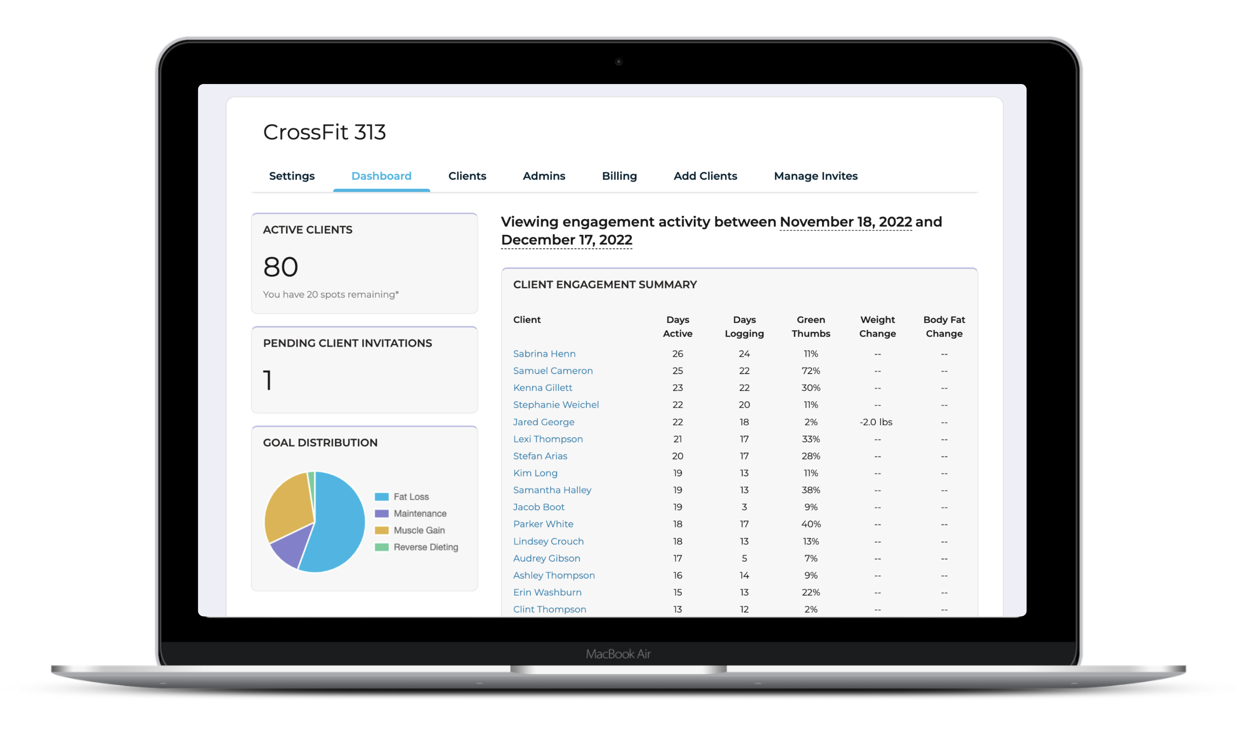 Macrostax Team screenshot: Macrostax Team Client Dashboard gives a snapshot into overall client engagement, active clients, pending invites, days logged, days active, weight change, and goal distribution.