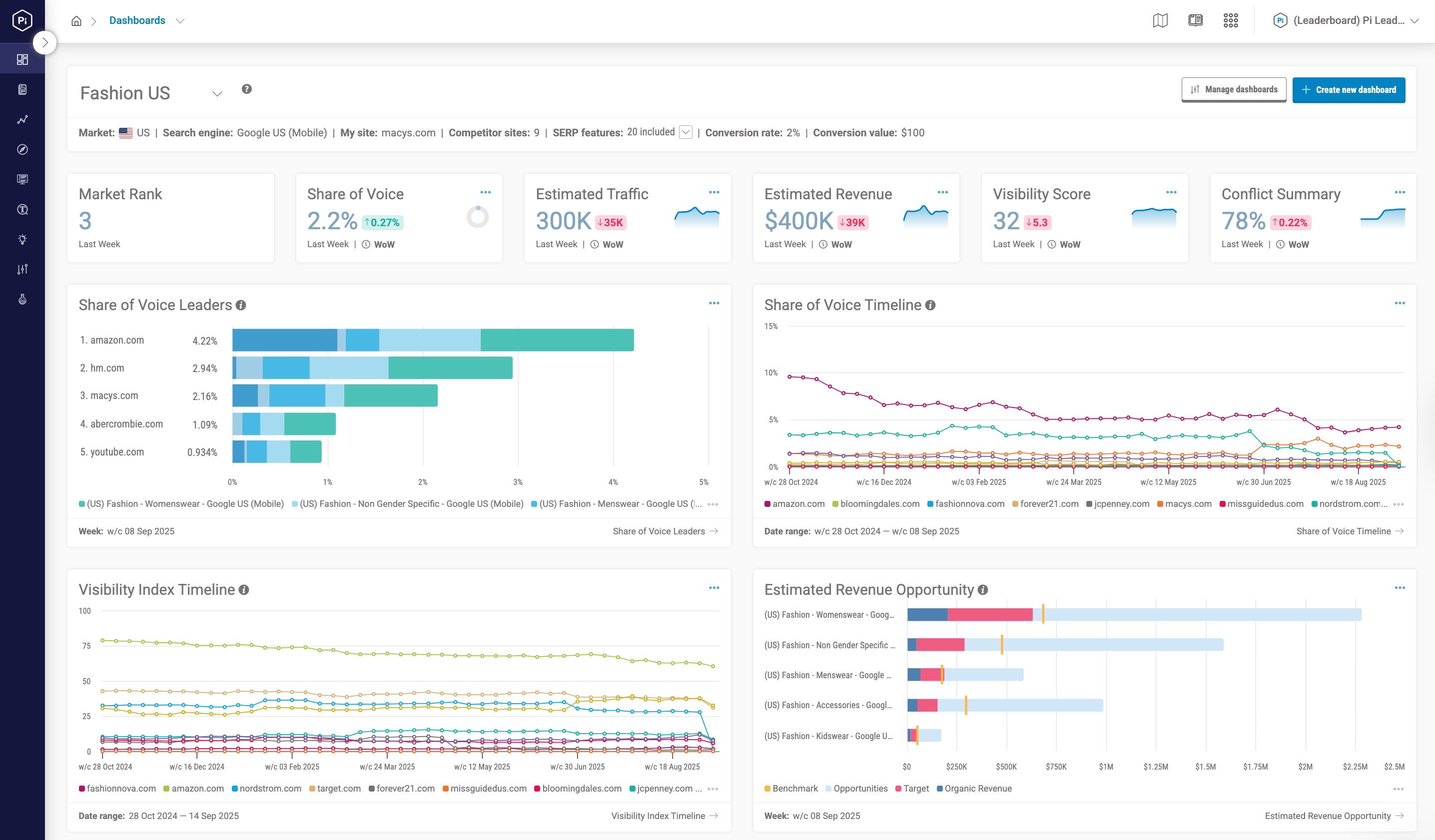 Pi Datametrics screenshot: Pi Datametrics Dashboards:
Pi Dashboards give you instant insight into market rank, share of voice, traffic, revenue and visibility. Track trends, benchmark competitors and uncover opportunities in one clear, customisable view.