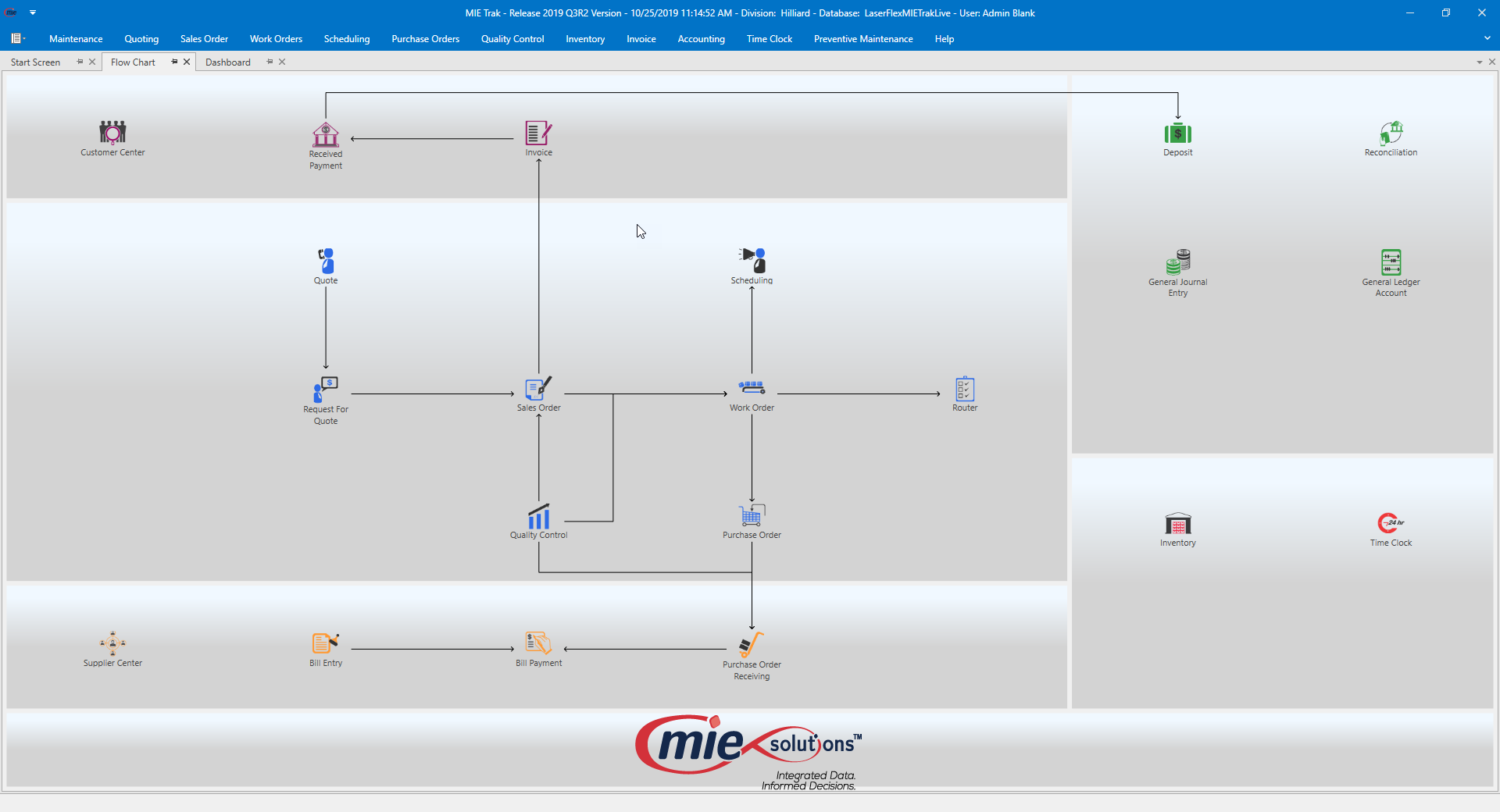 MIE Trak Pro Software - Home Page - Flow Chart