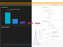 MyQ X Software - MyQ X Web Admin UI - Dashboard, can be customized with themes and various widgets.