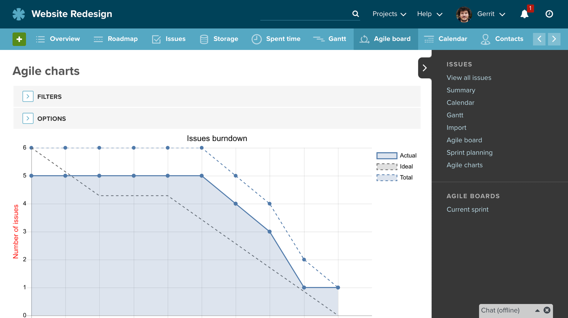 Agile Burndown Charts