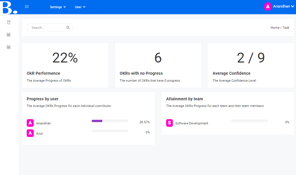 Performance management page