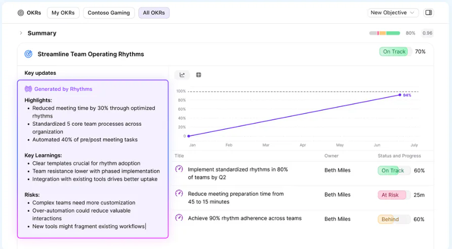 Ryly Rythms Rhythms Cost & Reviews - Capterra Australia 2026