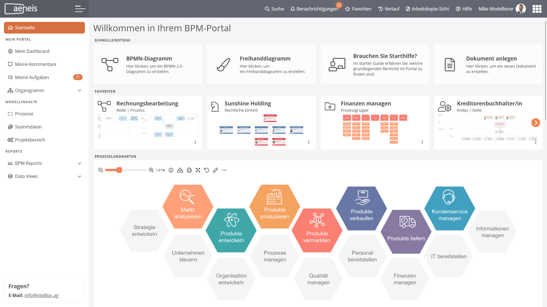 Aeneis Software - Aeneis dashboard