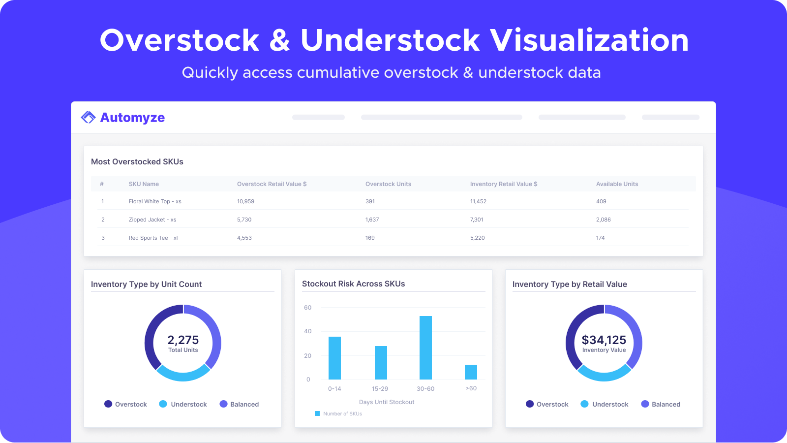 Quickly access cumulative overstock & understock data.